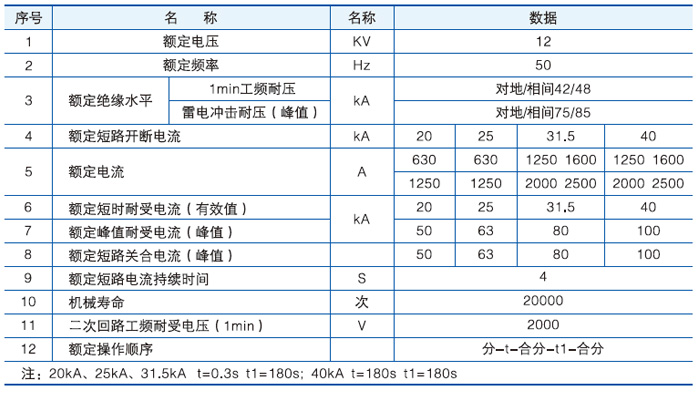 永磁戶內(nèi)固封高壓真空斷路器主要技術(shù)參數(shù)