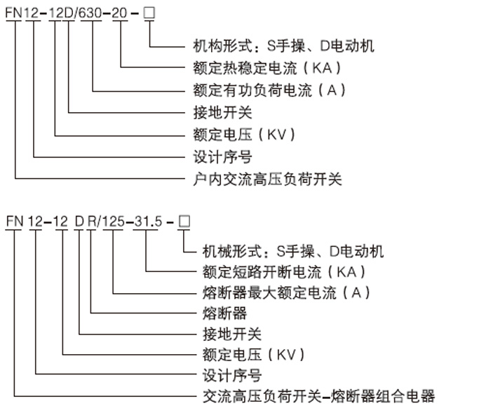 FN12-12D戶內(nèi)高壓負荷開關(guān)型號含義