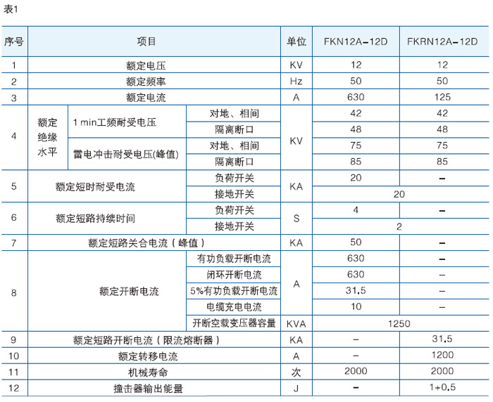 壓氣式負荷開關(guān)主要技術(shù)參數(shù)圖一