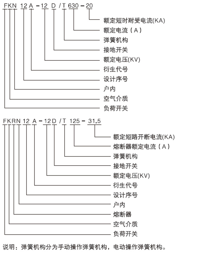 FKN12A-12壓氣負荷開關(guān)型號含義