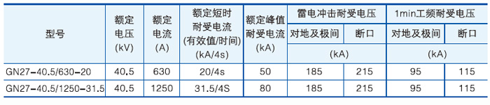 GN27-40.5戶內(nèi)交流高壓隔離開關主要技術參數(shù)