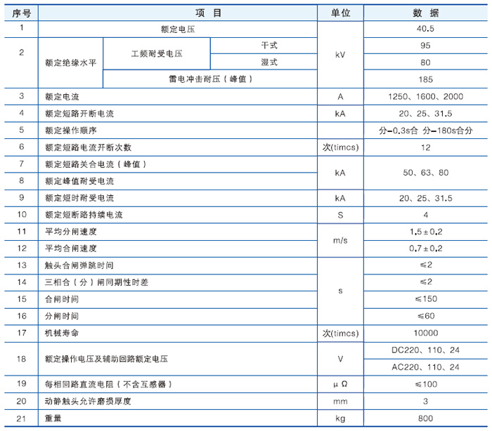 ZW7-40.5戶外真空斷路器主要技術(shù)參數(shù)