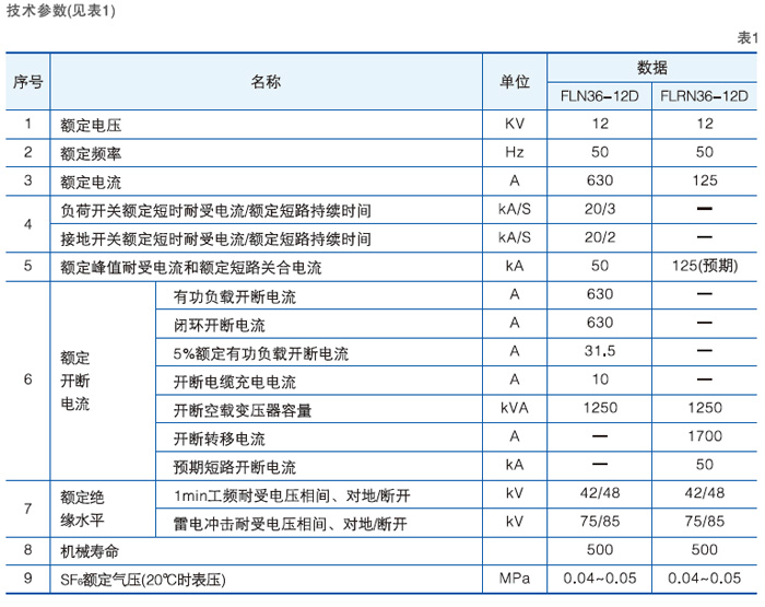 六氟化硫高壓負(fù)荷開關(guān)主要技術(shù)參數(shù)