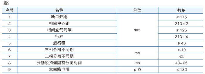 壓氣式負荷開關(guān)主要技術(shù)參數(shù)圖二