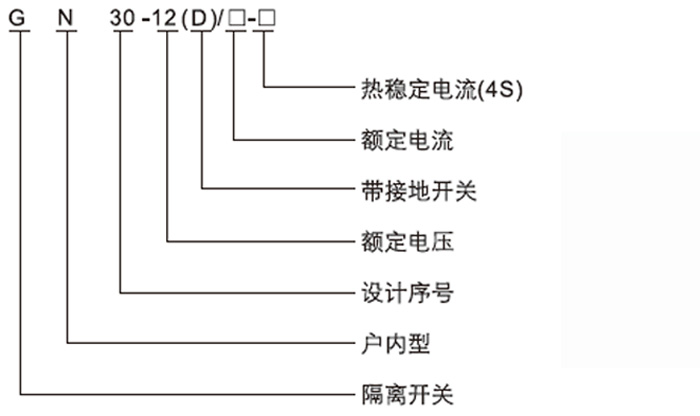 GN30-12戶內(nèi)旋轉(zhuǎn)式高壓隔離開關(guān)型號及含義