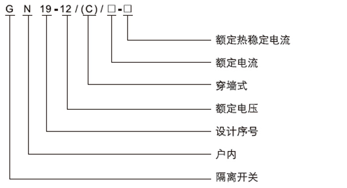 GN19-12CST戶內(nèi)高壓隔離開關(guān)開關(guān)型號(hào)及含義