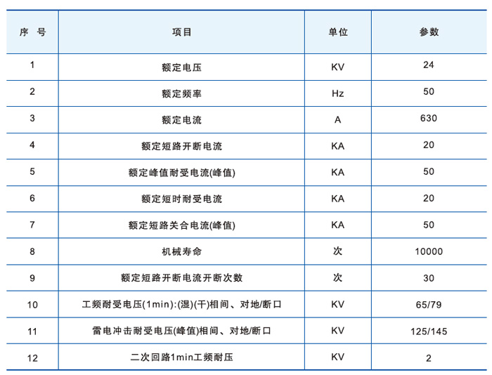 戶外高壓真空斷路器主要技術(shù)參數(shù)