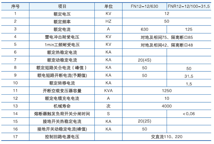 戶內(nèi)高壓負荷開關(guān)主要技術(shù)參數(shù)