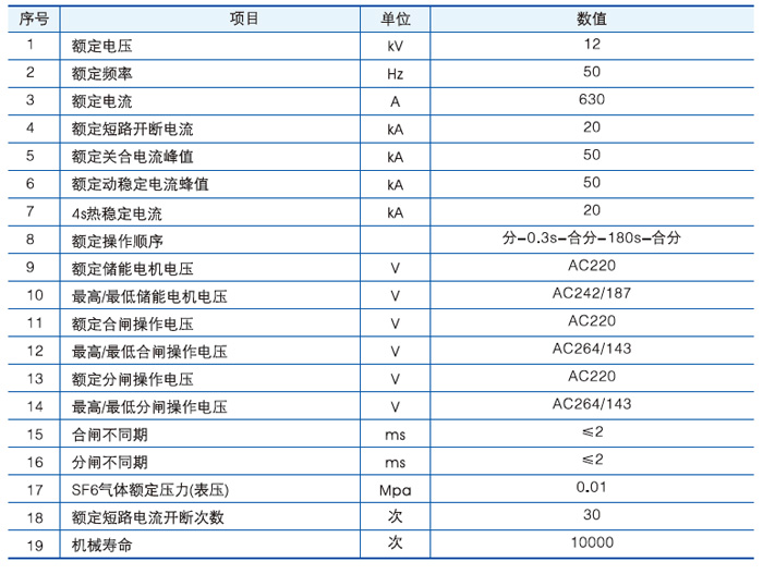 戶外高壓交流分界真空斷路器主要技術(shù)參數(shù)