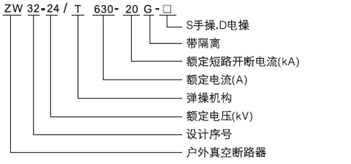 ZW32-24戶外高壓真空斷路器型號(hào)含義
