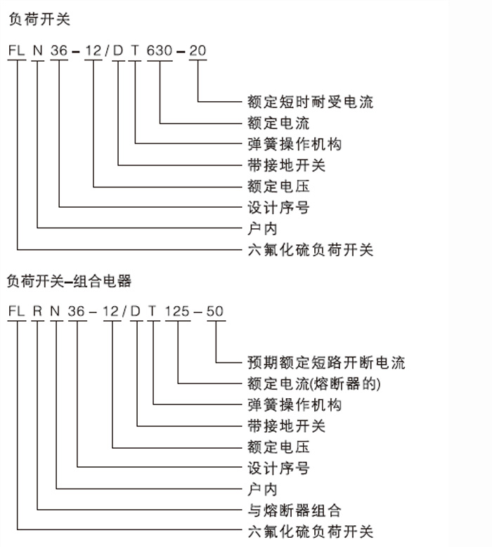 六氟化硫負(fù)荷開關(guān)型號(hào)含義