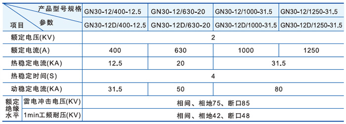 戶內(nèi)旋轉(zhuǎn)式高壓隔離開關(guān)主要技術(shù)參數(shù)