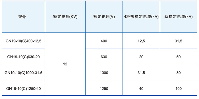 戶內(nèi)高壓隔離開關(guān)開關(guān)主要技術(shù)參數(shù)